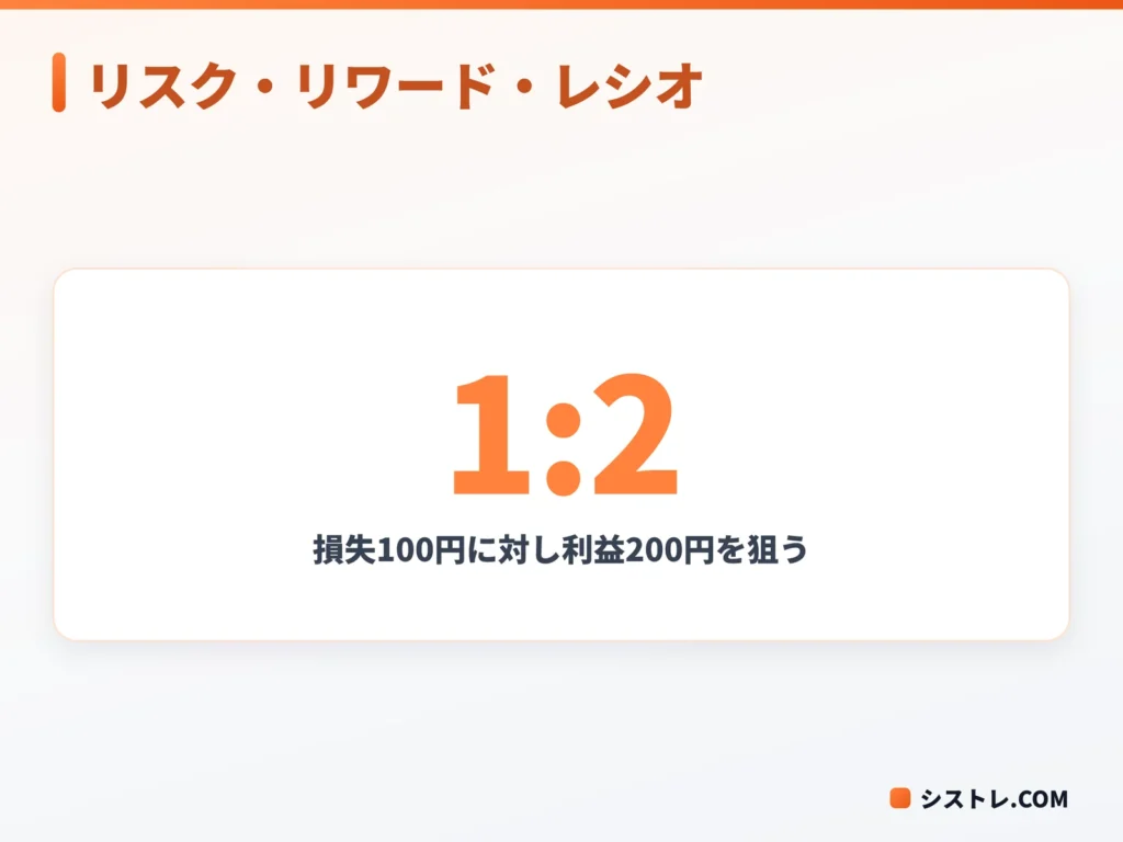 リスク・リワード・レシオ1:2の意味を示す図