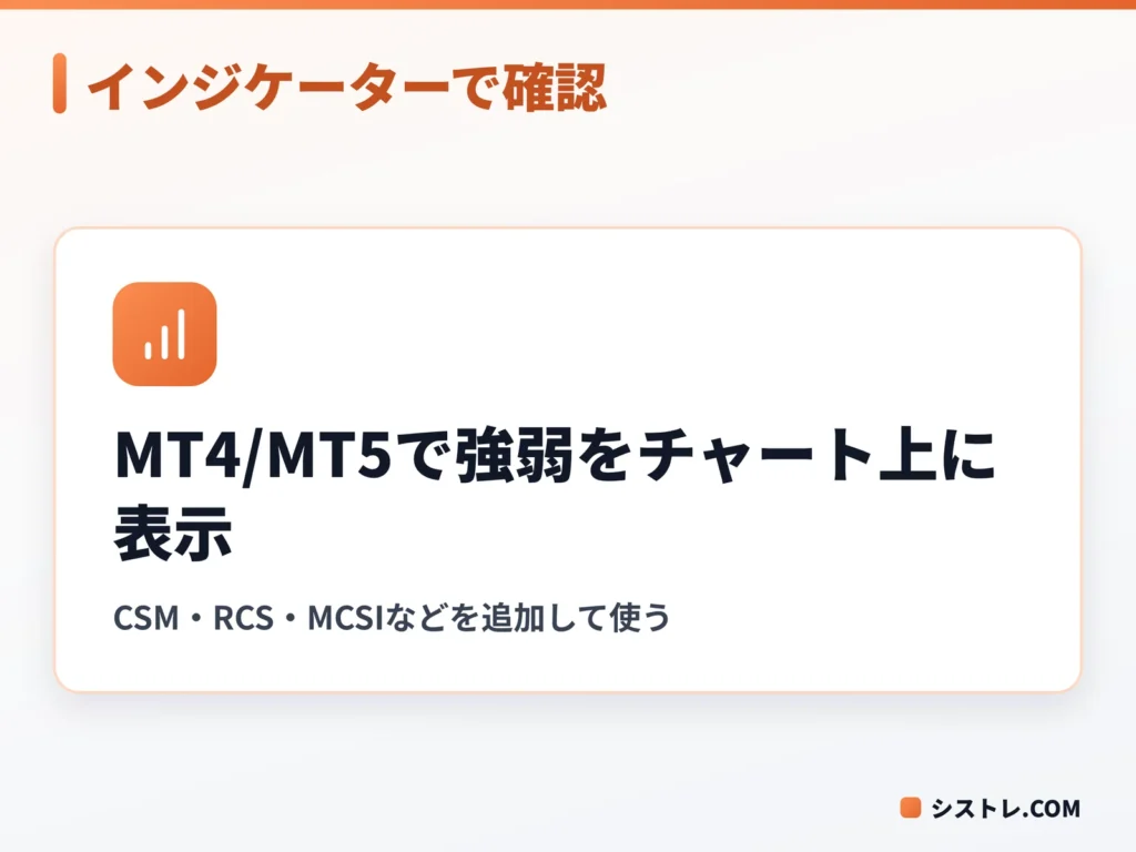 MT4・MT5の通貨強弱インジケーターでチャート上に強弱を表示する図