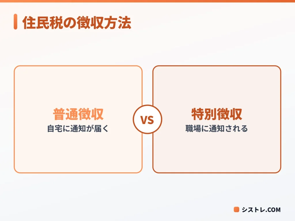 普通徴収と特別徴収の違いを示す図