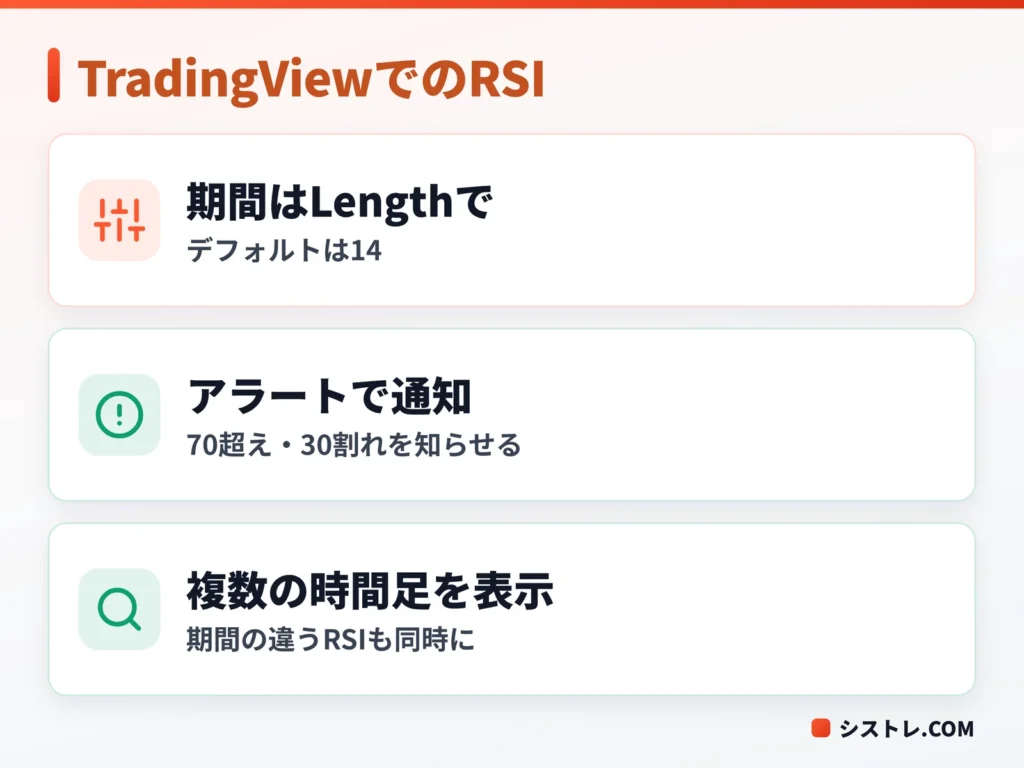 TradingViewでRSIを使うときの設定と便利な機能をまとめた図