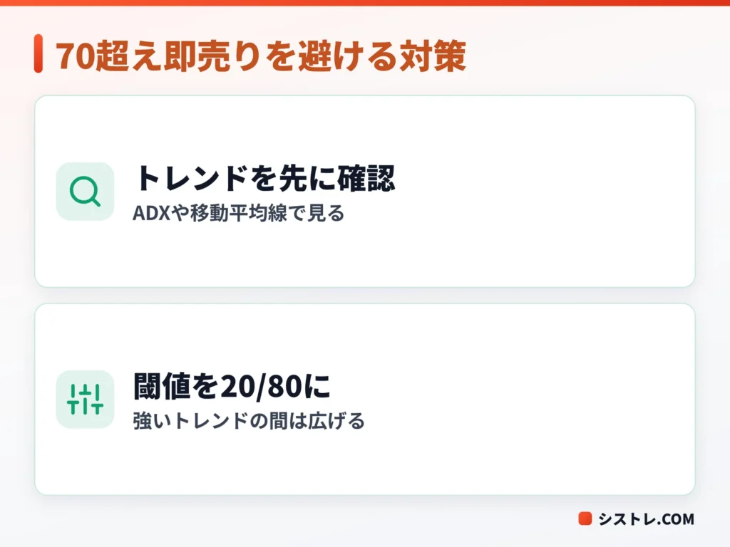 RSIの70超え即売りを避けるための2つの対策をまとめた図