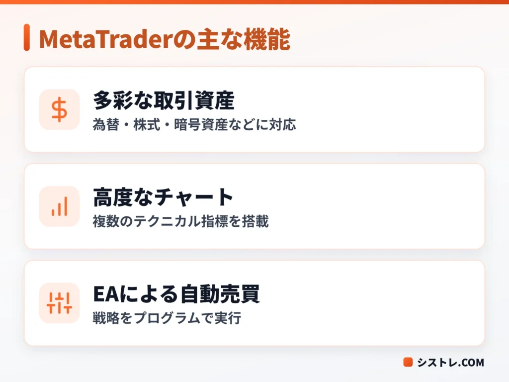 MetaTraderが対応する取引資産と主な機能を示す図