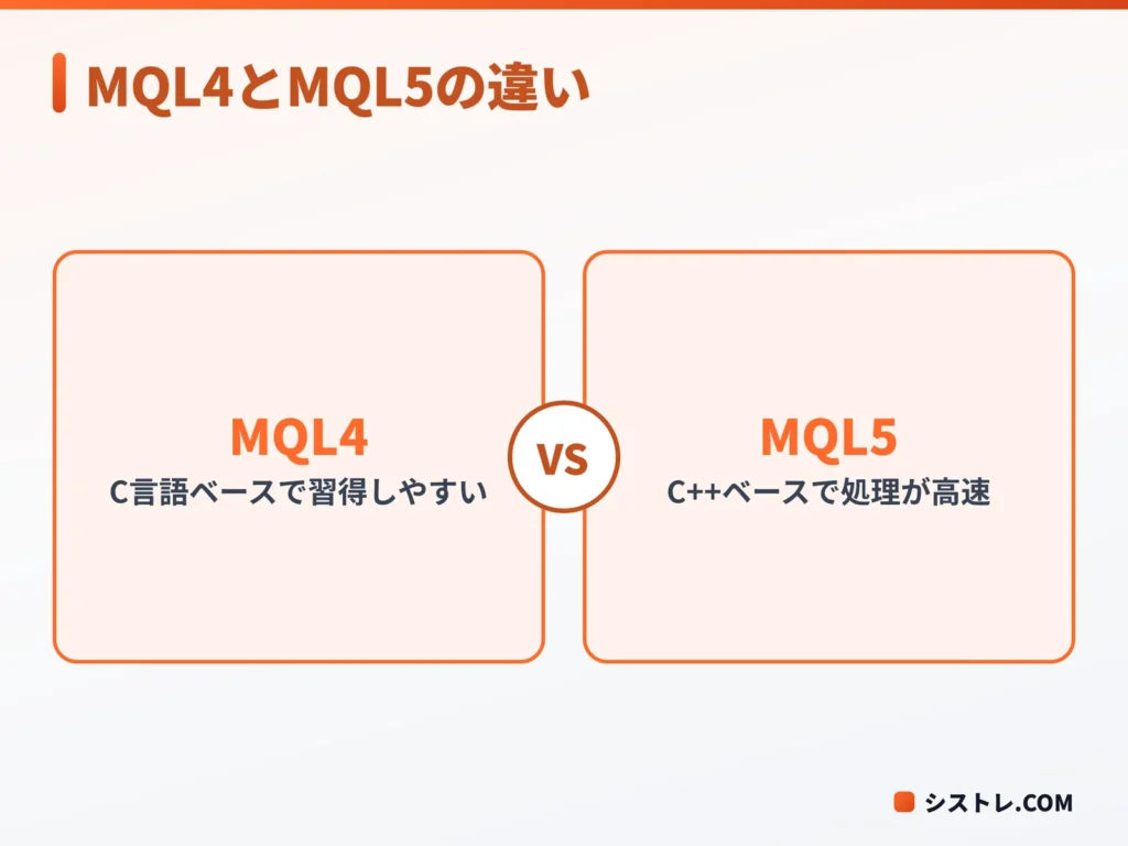 MQL4とMQL5のプログラミング言語の違いを示す図