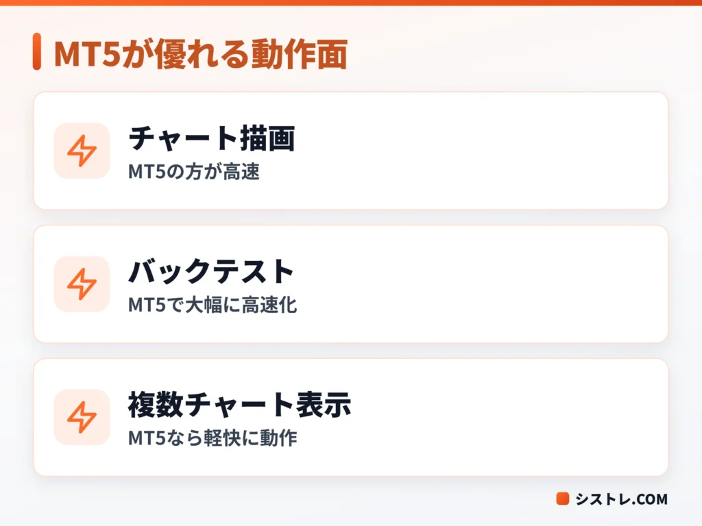 MT5が優れる動作速度の面をまとめた図