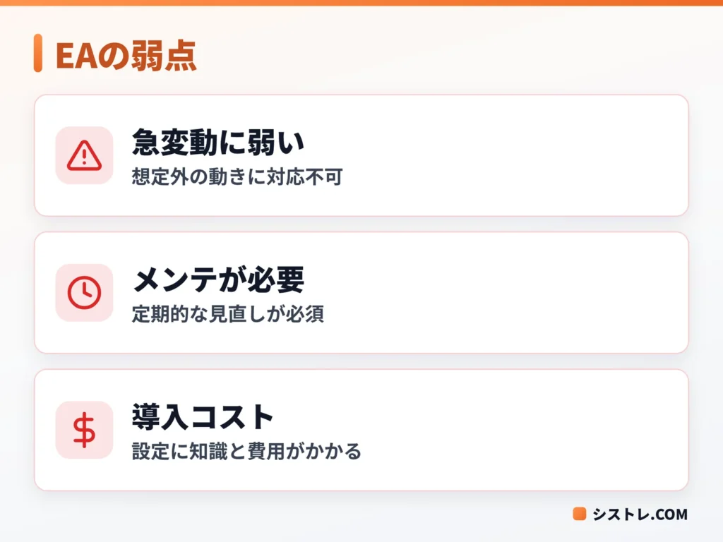 EA(自動売買)の主なデメリットをまとめた図