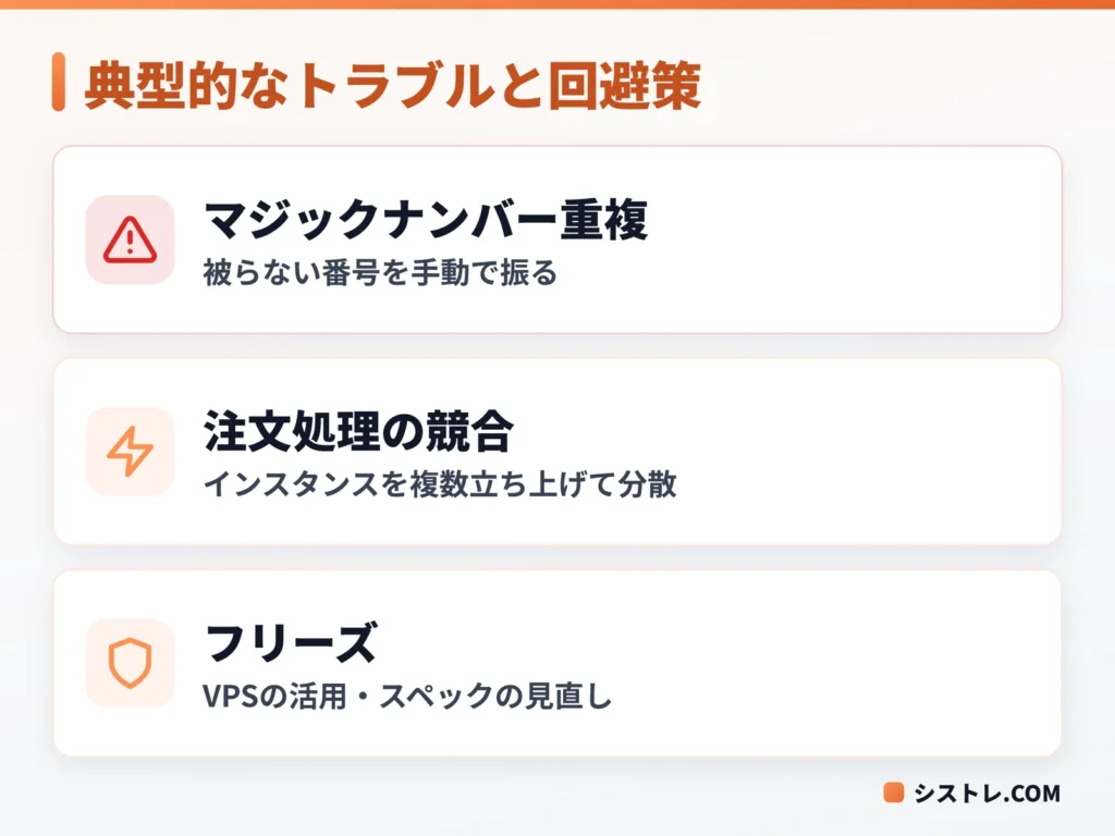 MT4で複数EAを同時運用するときの典型的なトラブルと回避策の図