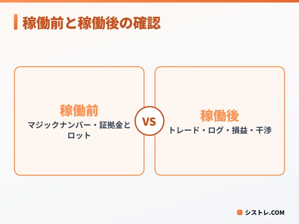 複数EAの稼働前と稼働後に確認する項目の図