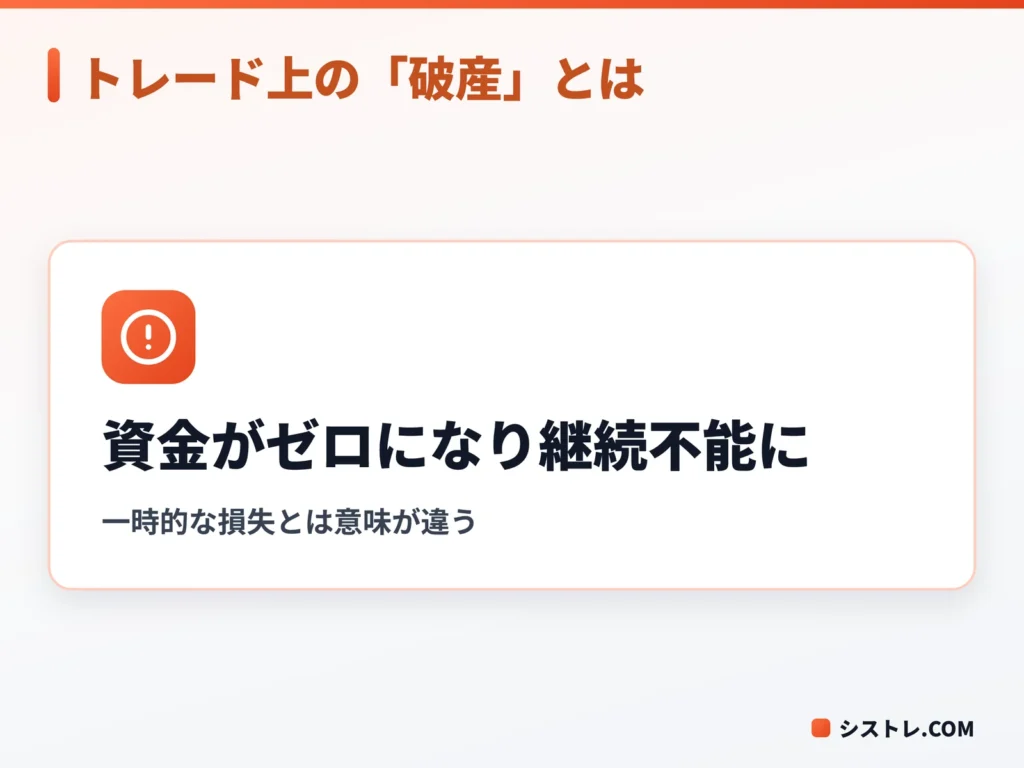 トレードにおける「破産」の意味を示した図