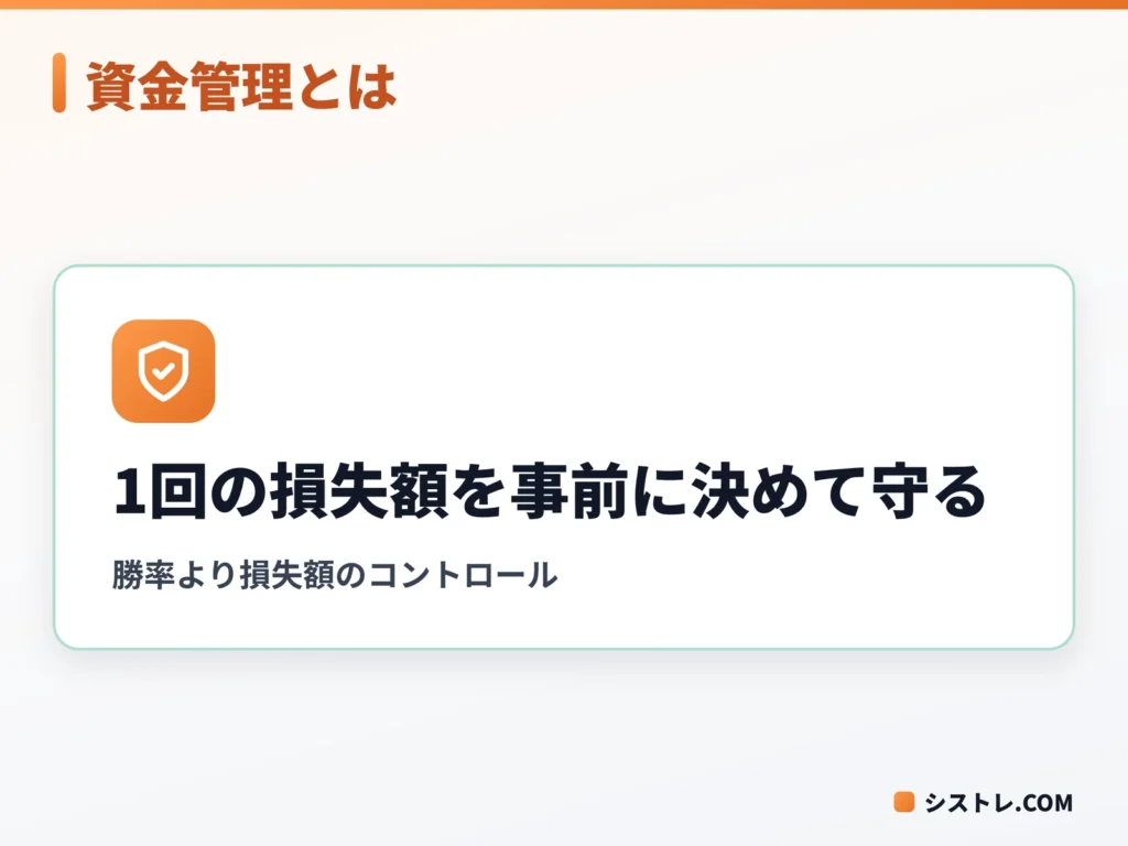 FXの資金管理は1回の損失額を事前に決めて守ることだと示す図