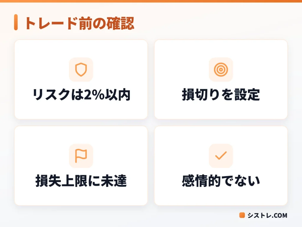 FXで退場しないためにトレード前に確認したい項目をまとめた図