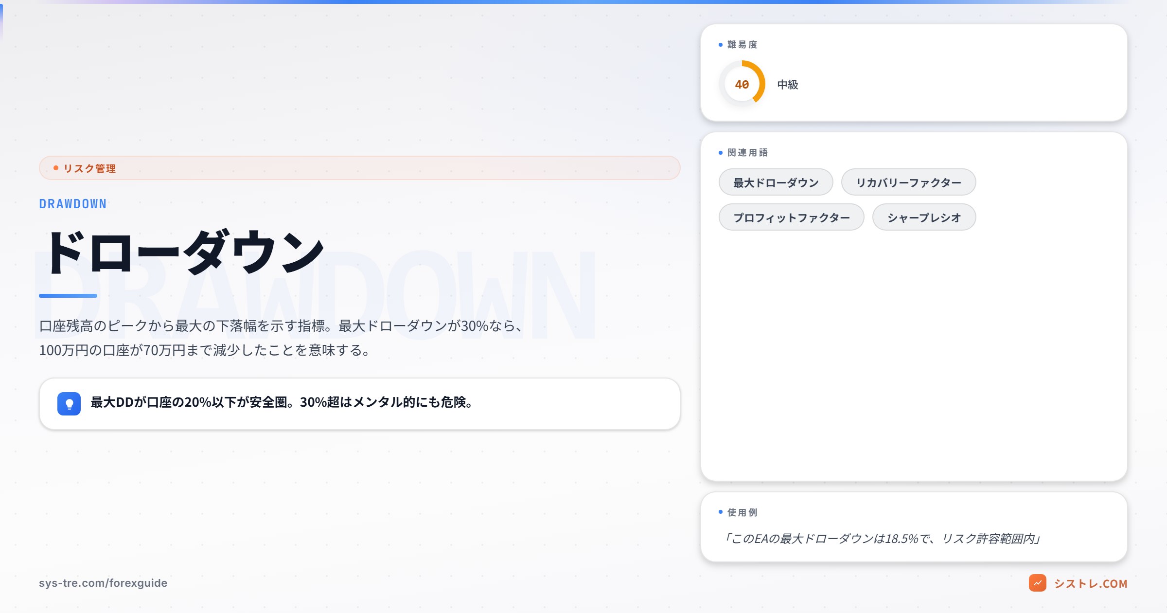 ドローダウンとは 用語解説
