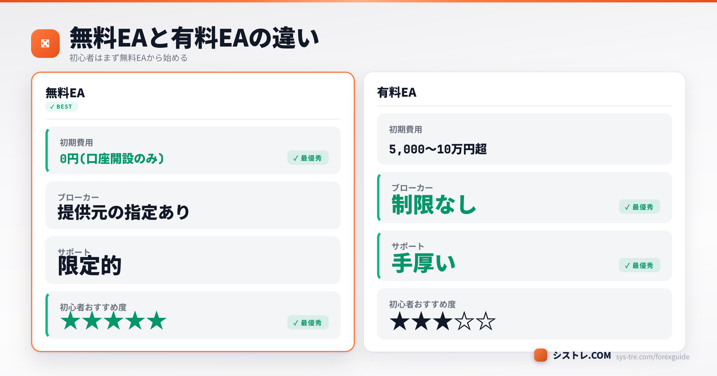 無料EAと有料EAの違いを比較した図