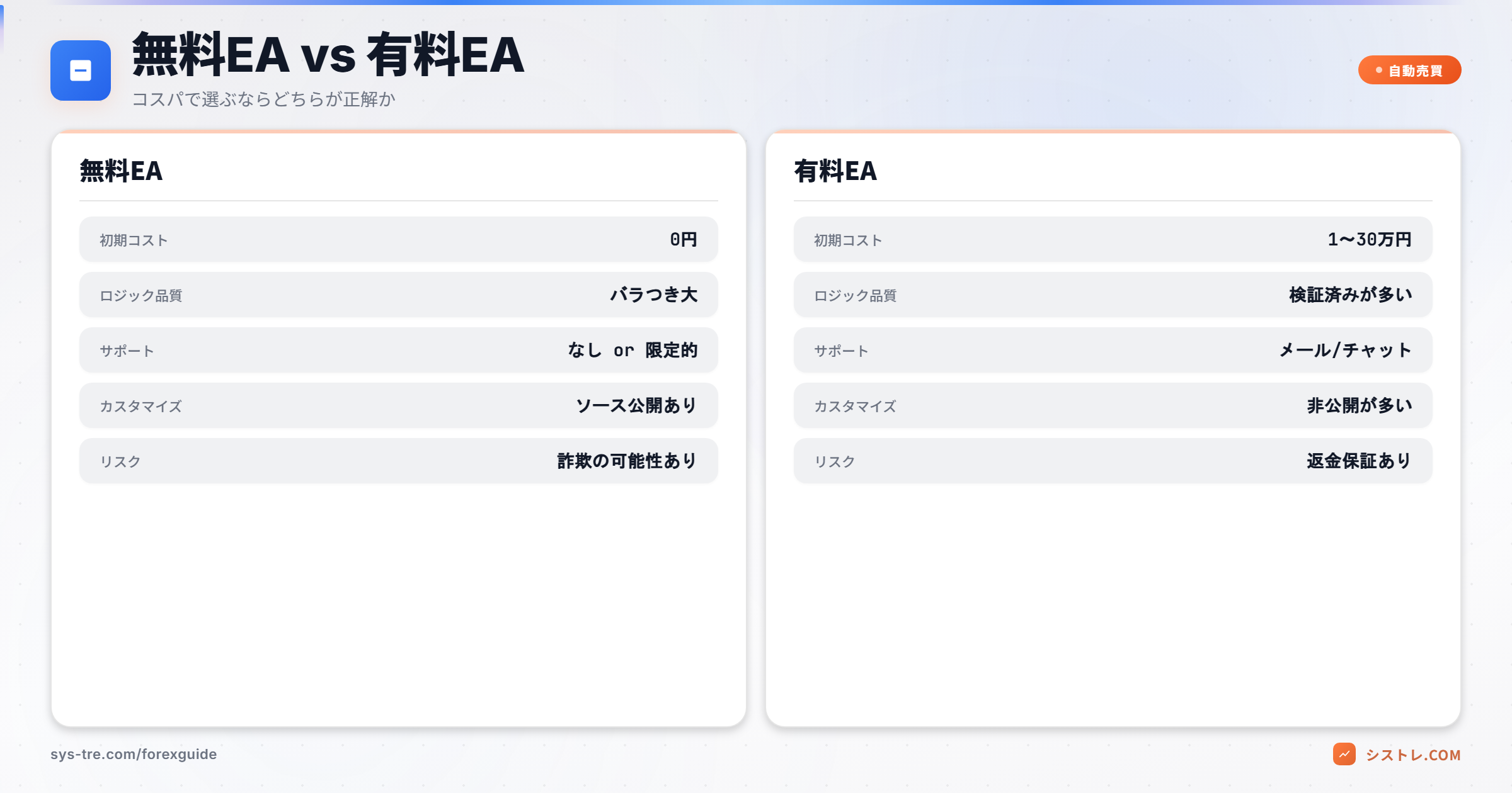 無料EAと有料EAのコスパ比較
