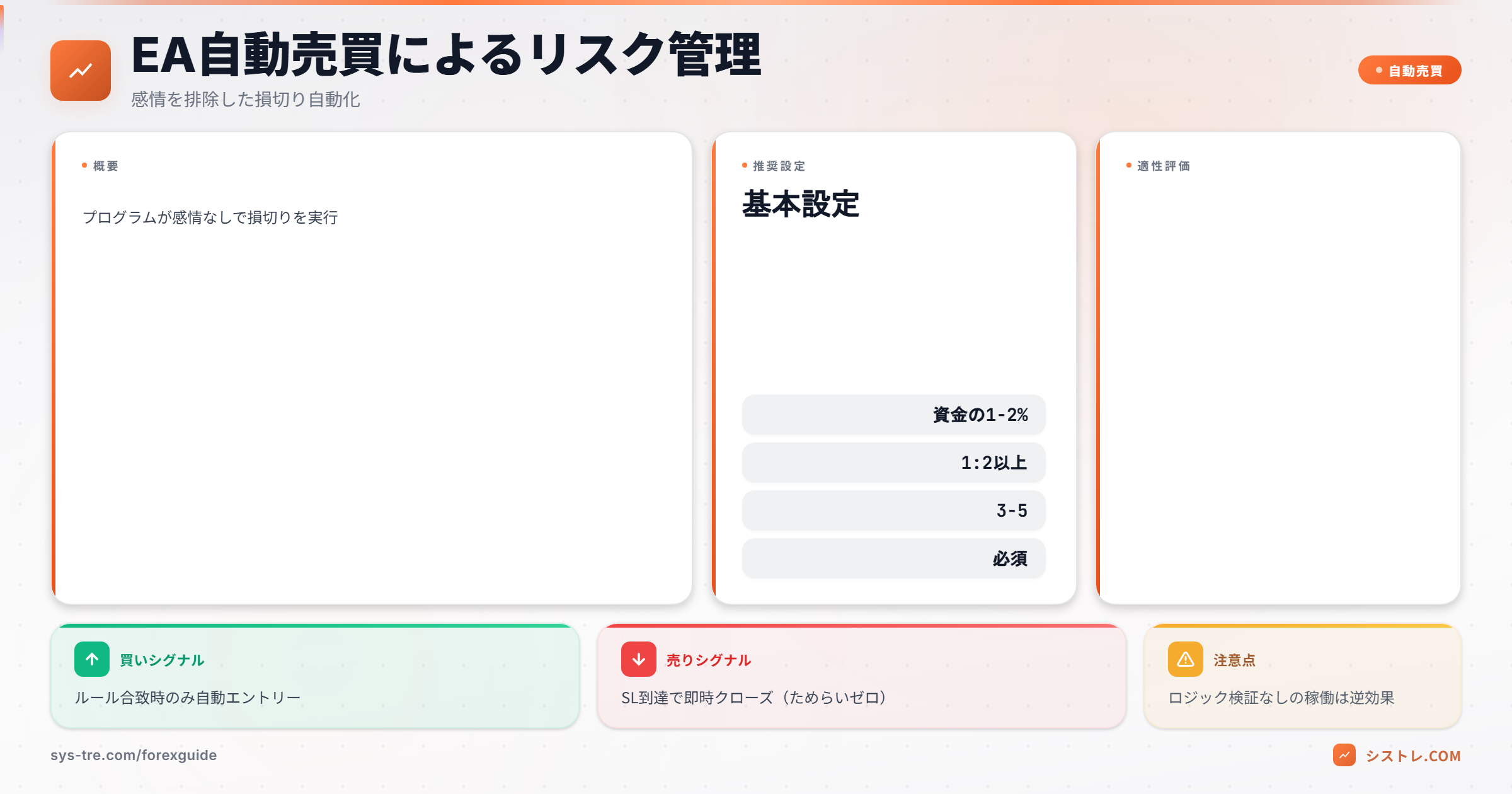 感情排除の損切り自動化