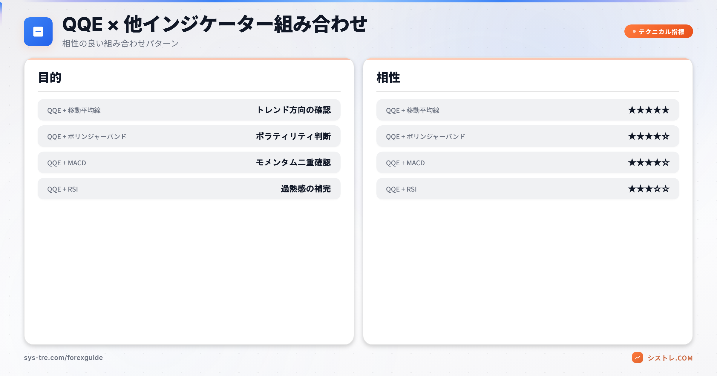 QQEと他指標の組み合わせ比較