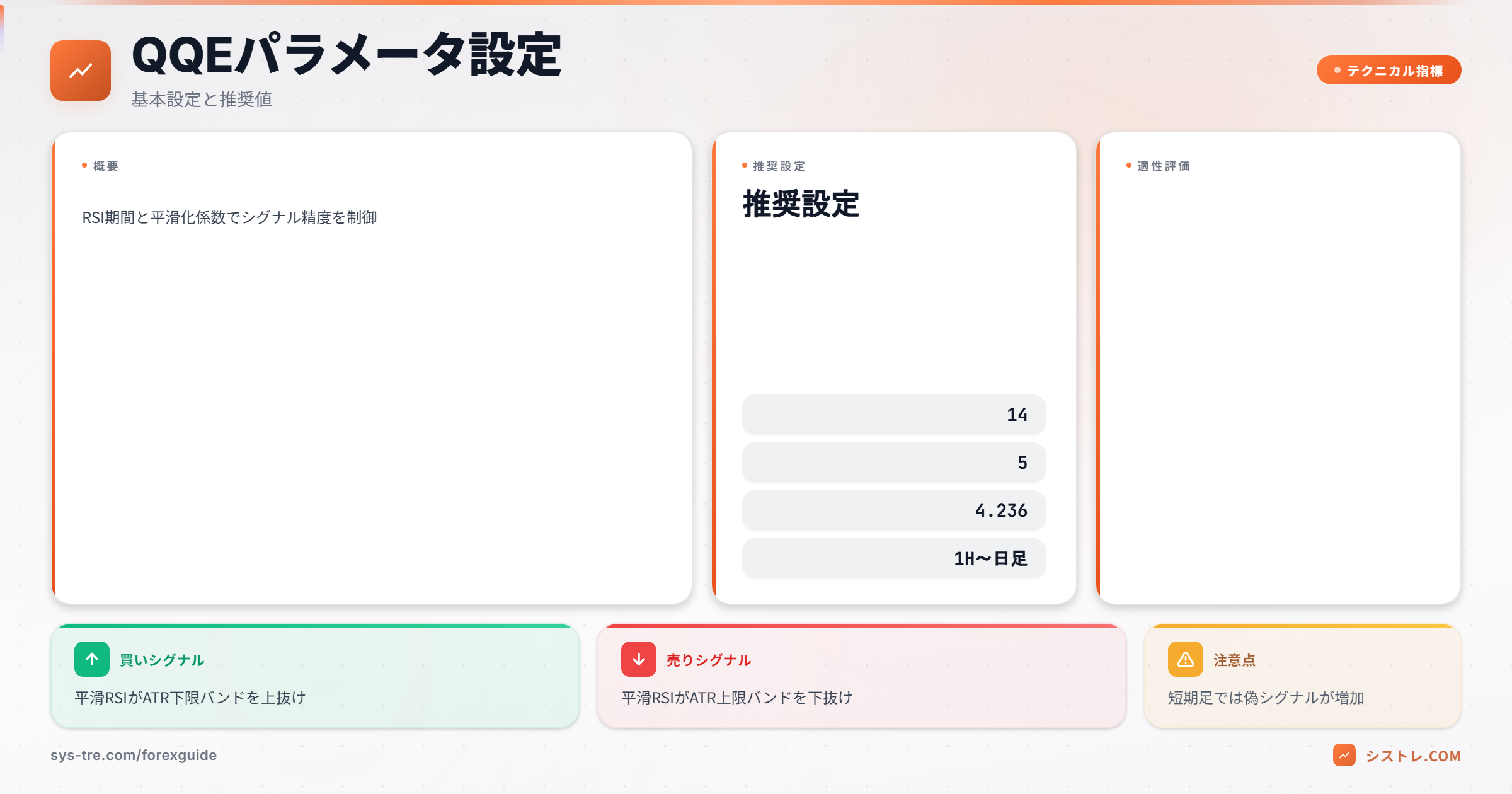 QQE基本設定と推奨値
