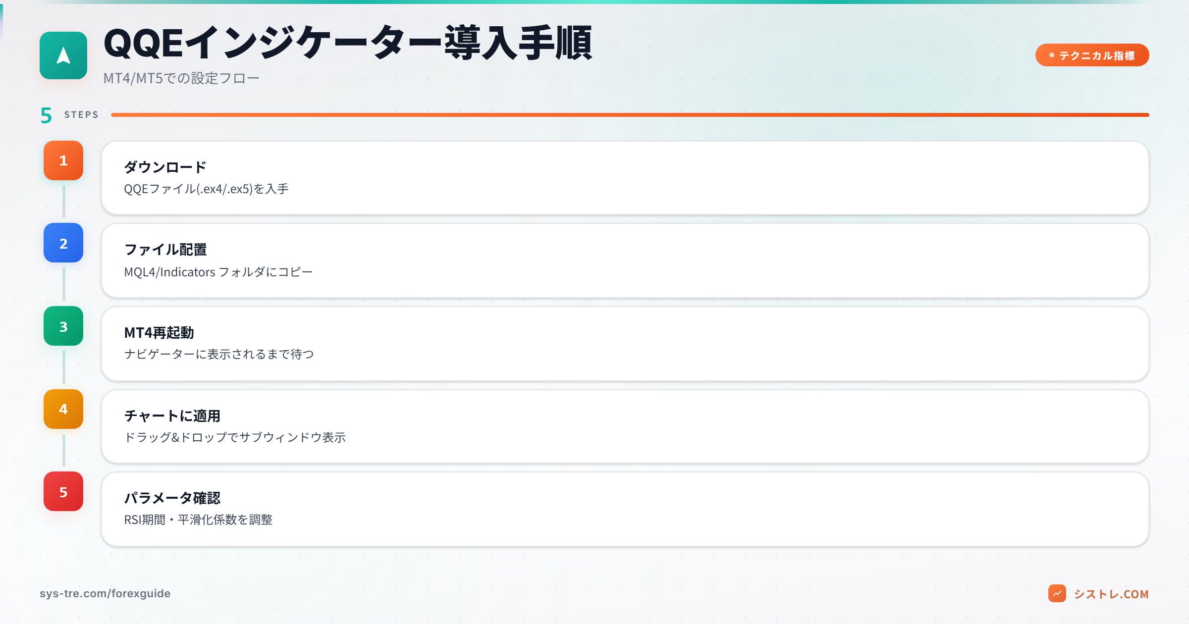 QQE導入フロー