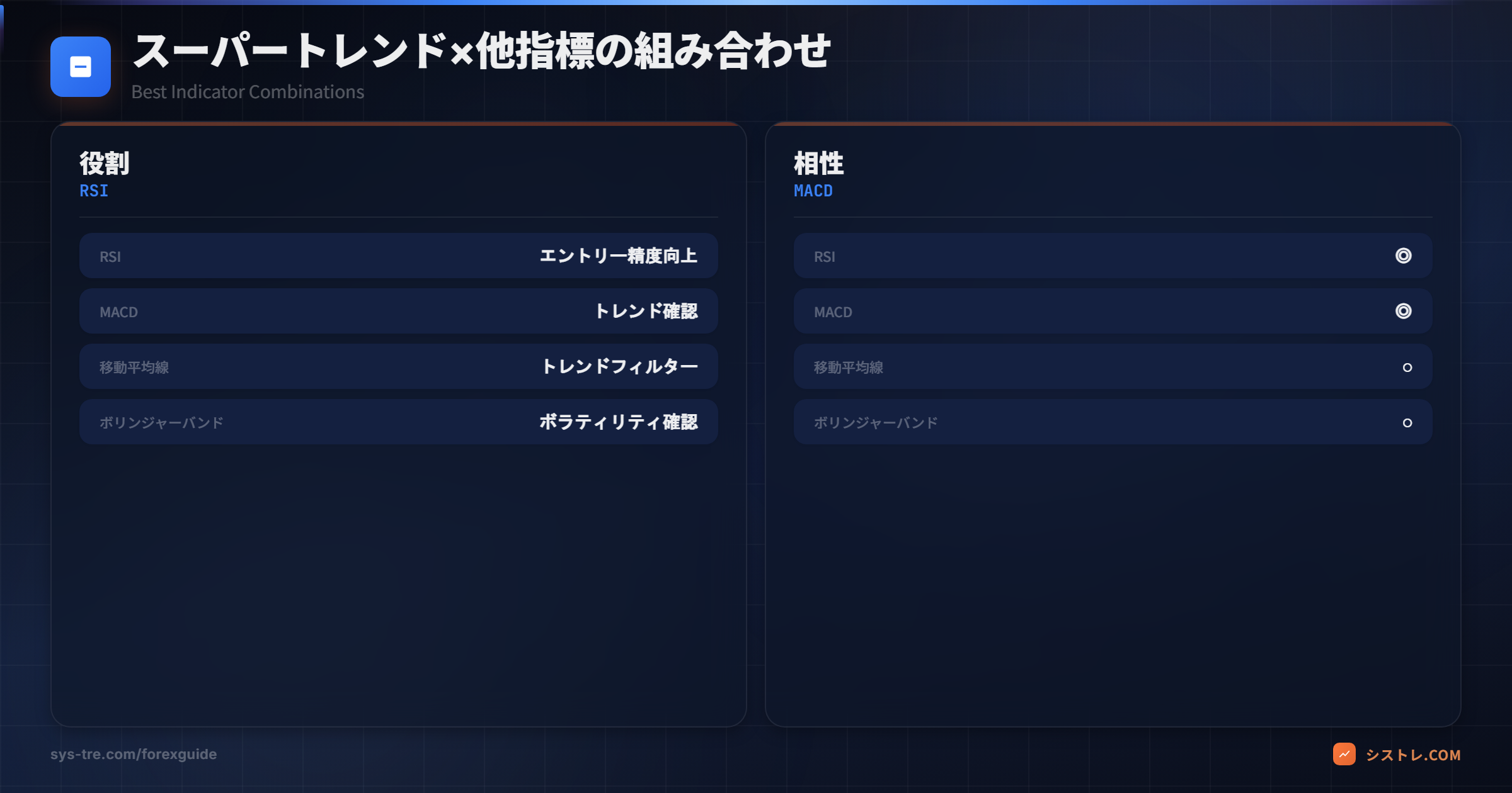 スーパートレンドと相性の良い指標