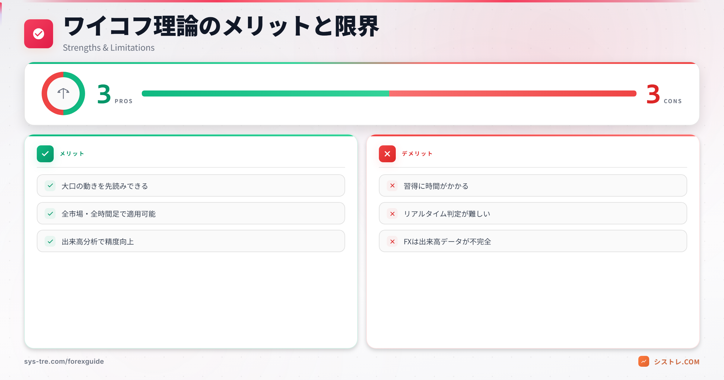 ワイコフ理論のメリットと限界