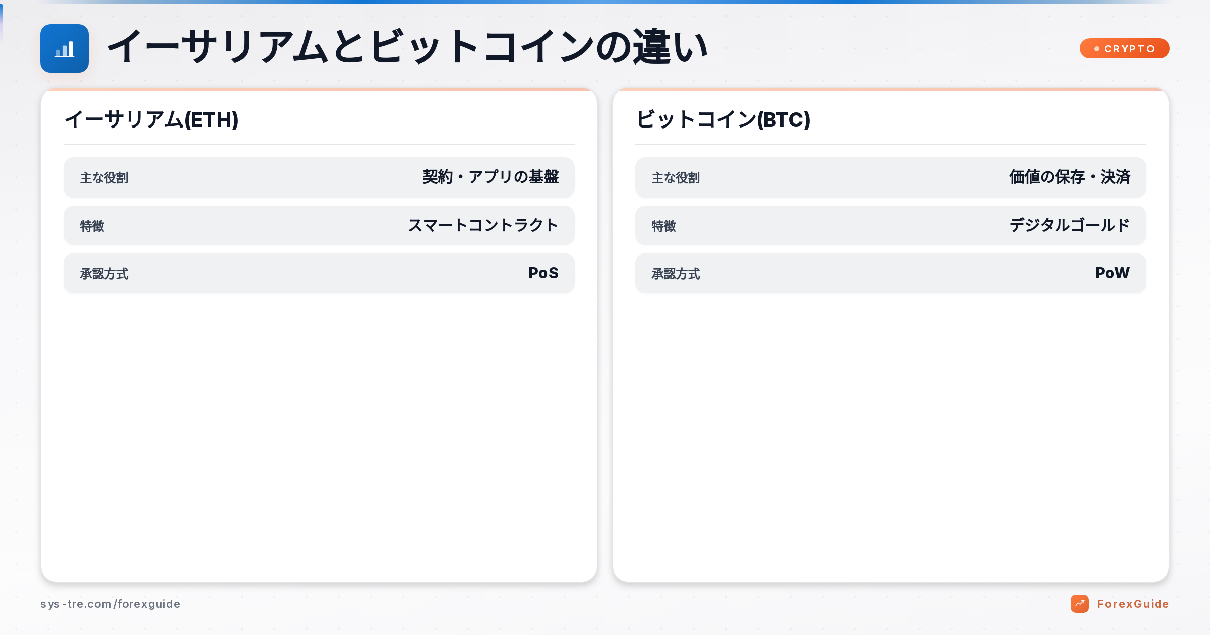 イーサリアムとビットコインの違い比較図