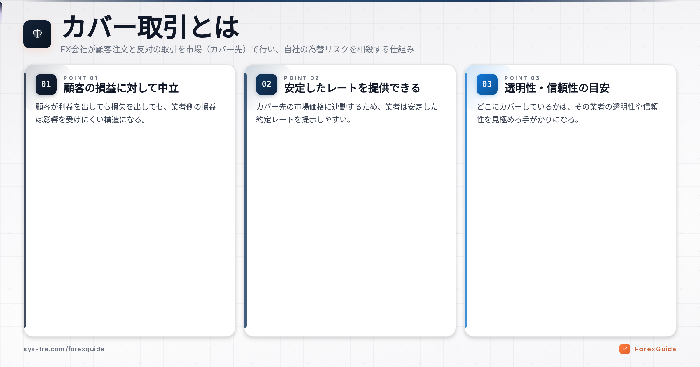 FX会社が顧客注文をインターバンク市場のカバー先へ流してリスクをヘッジするカバー取引の全体像