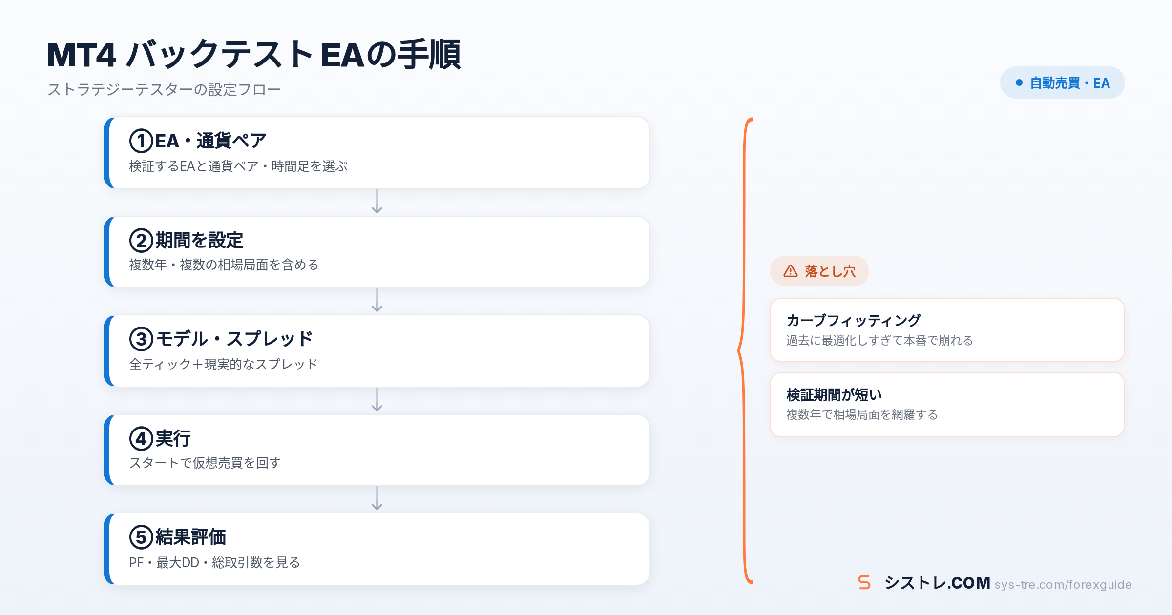 MT4 バックテスト EAの解説図(inline_0)
