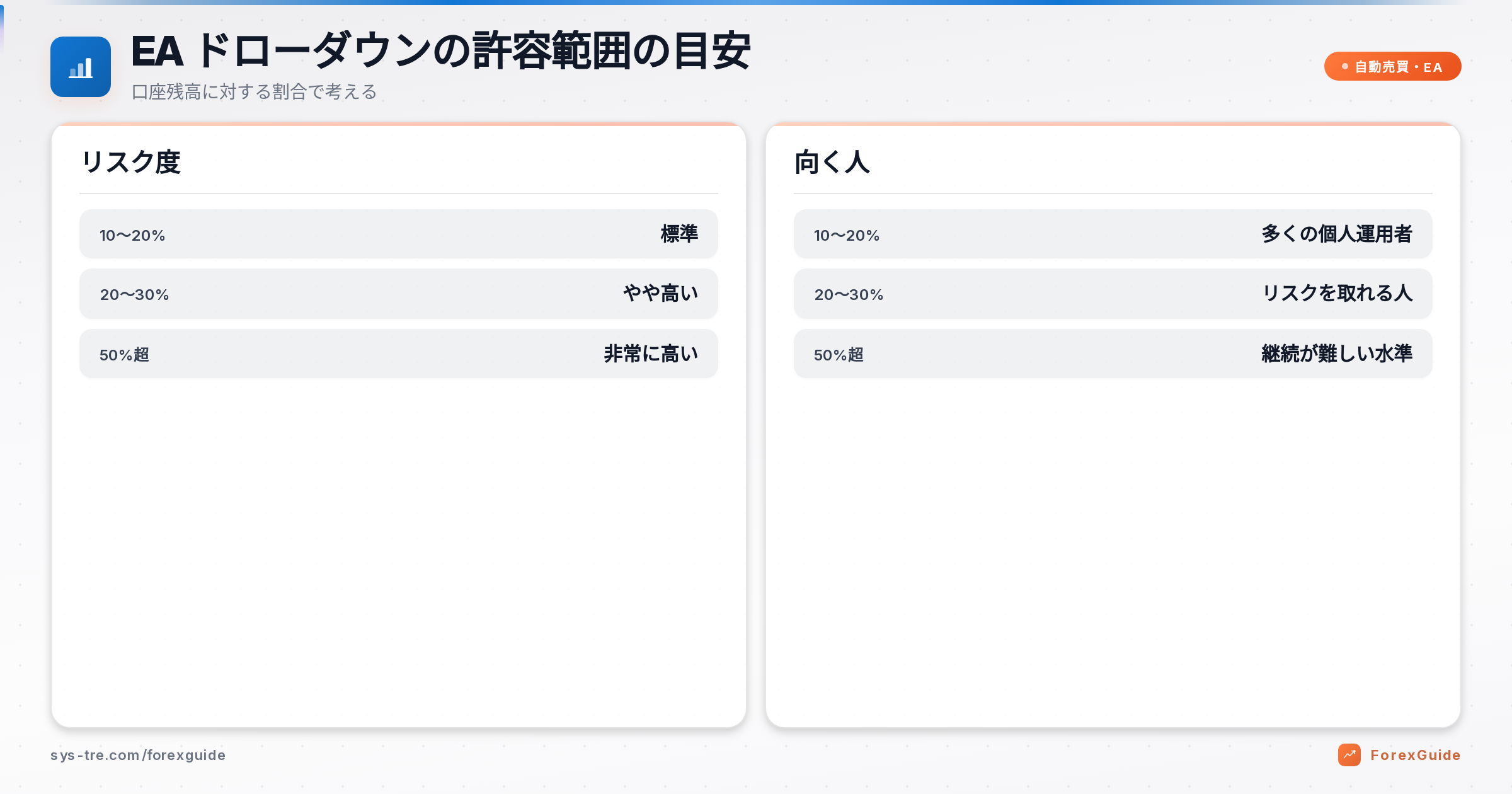EA ドローダウンの解説図（inline_0）