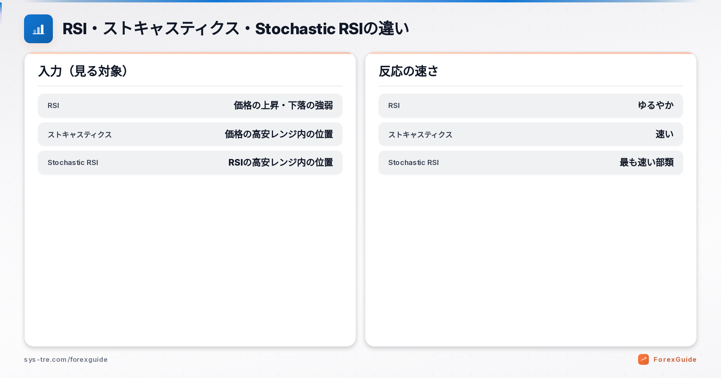 Stochastic RSIの解説図(inline_0)