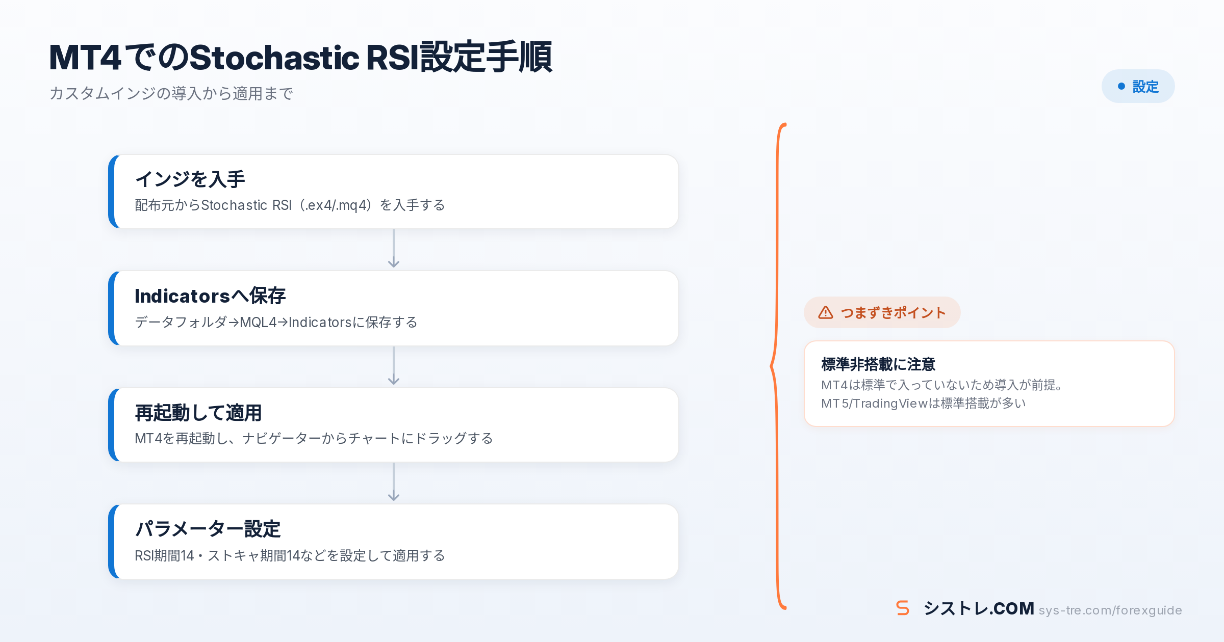 Stochastic RSIの解説図(inline_1)