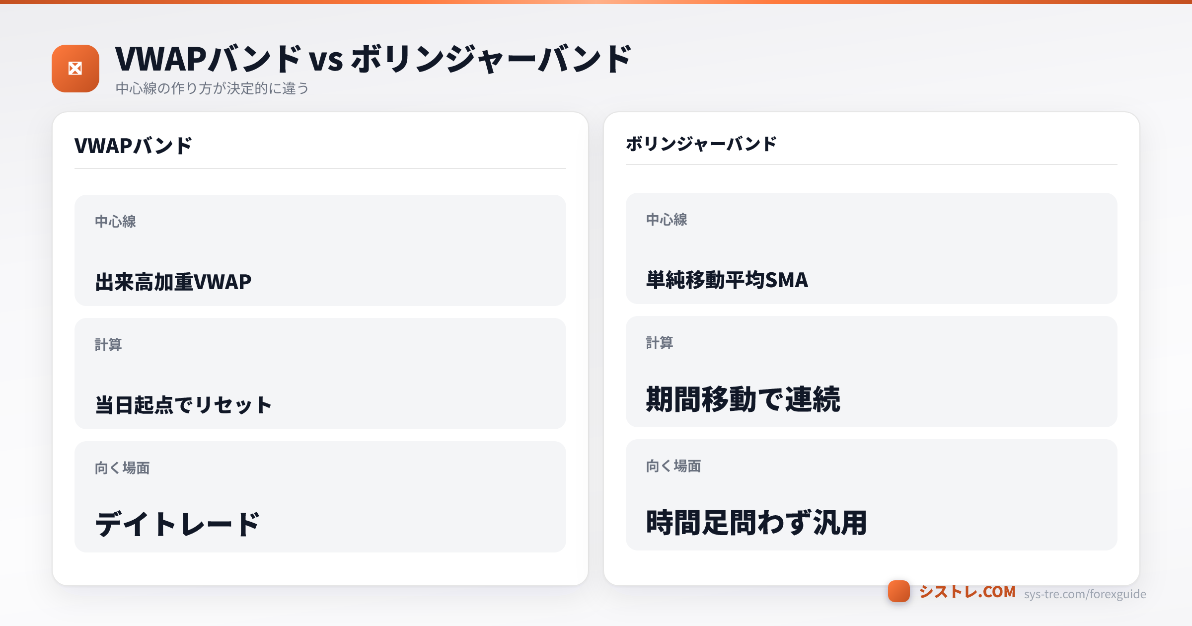 VWAPバンドとボリンジャーバンドの違いを比較した図