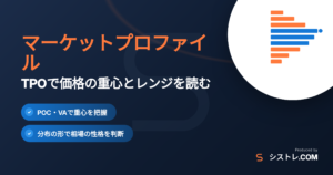 マーケットプロファイルの見方と使い方を解説する記事のアイキャッチ