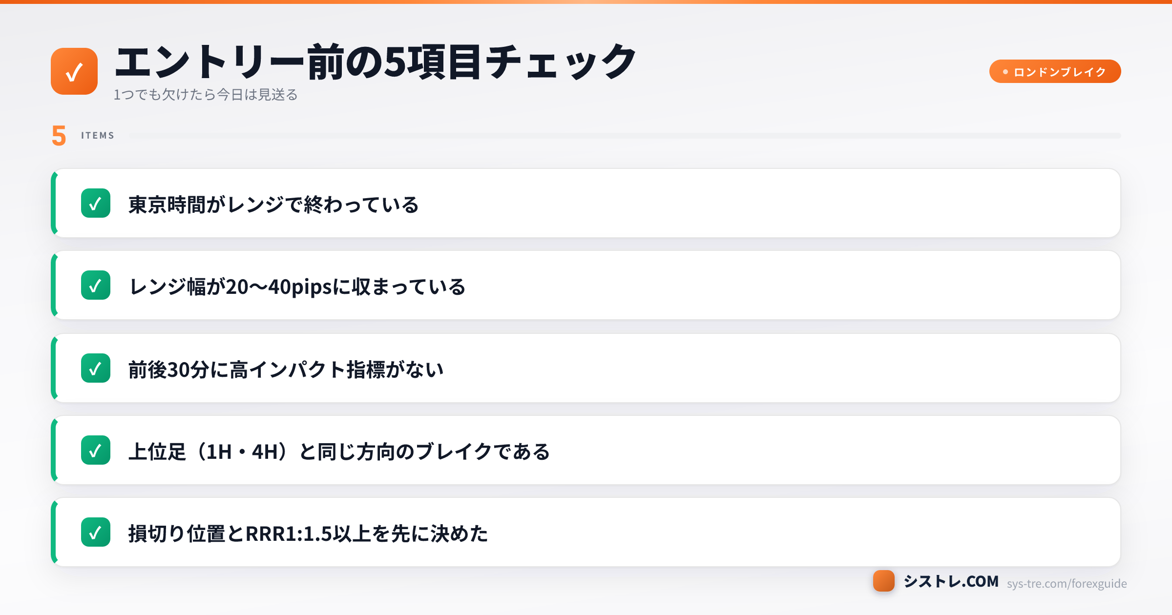 ロンドンブレイクのエントリー前チェック5項目(レンジ・幅20〜40pips・指標・上位足方向・RRR)