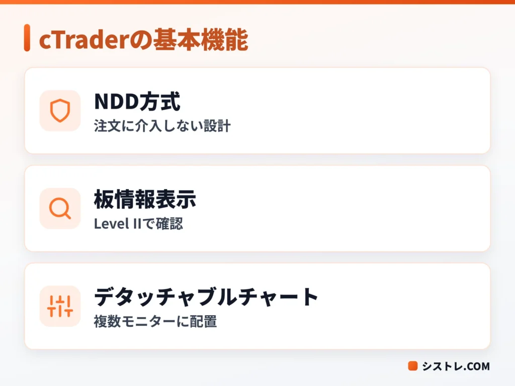 cTraderの基本的な仕組みと特徴を示す図