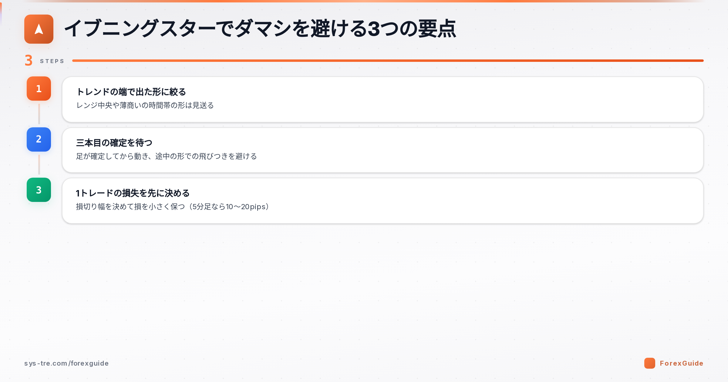 イブニングスターのダマシ回避と確定待ちの図解(イブニングスター|シストレ.COM自社作成)