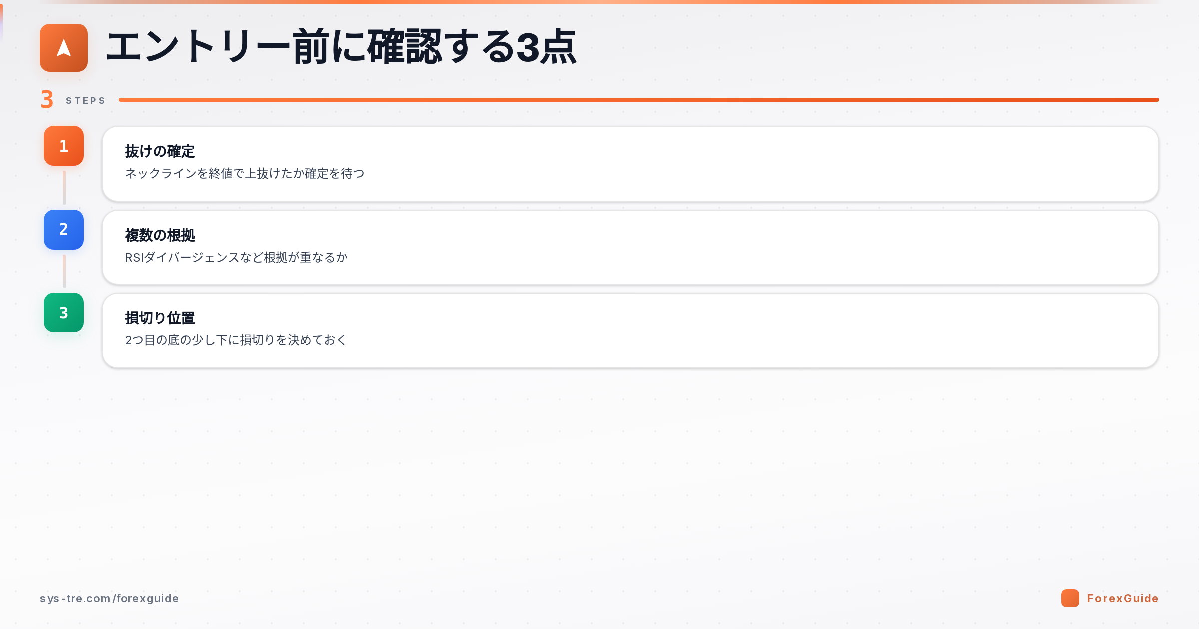 アダム&イブのエントリー前に確認する3点の図解(アダム&イブ|シストレ.COM自社作成)