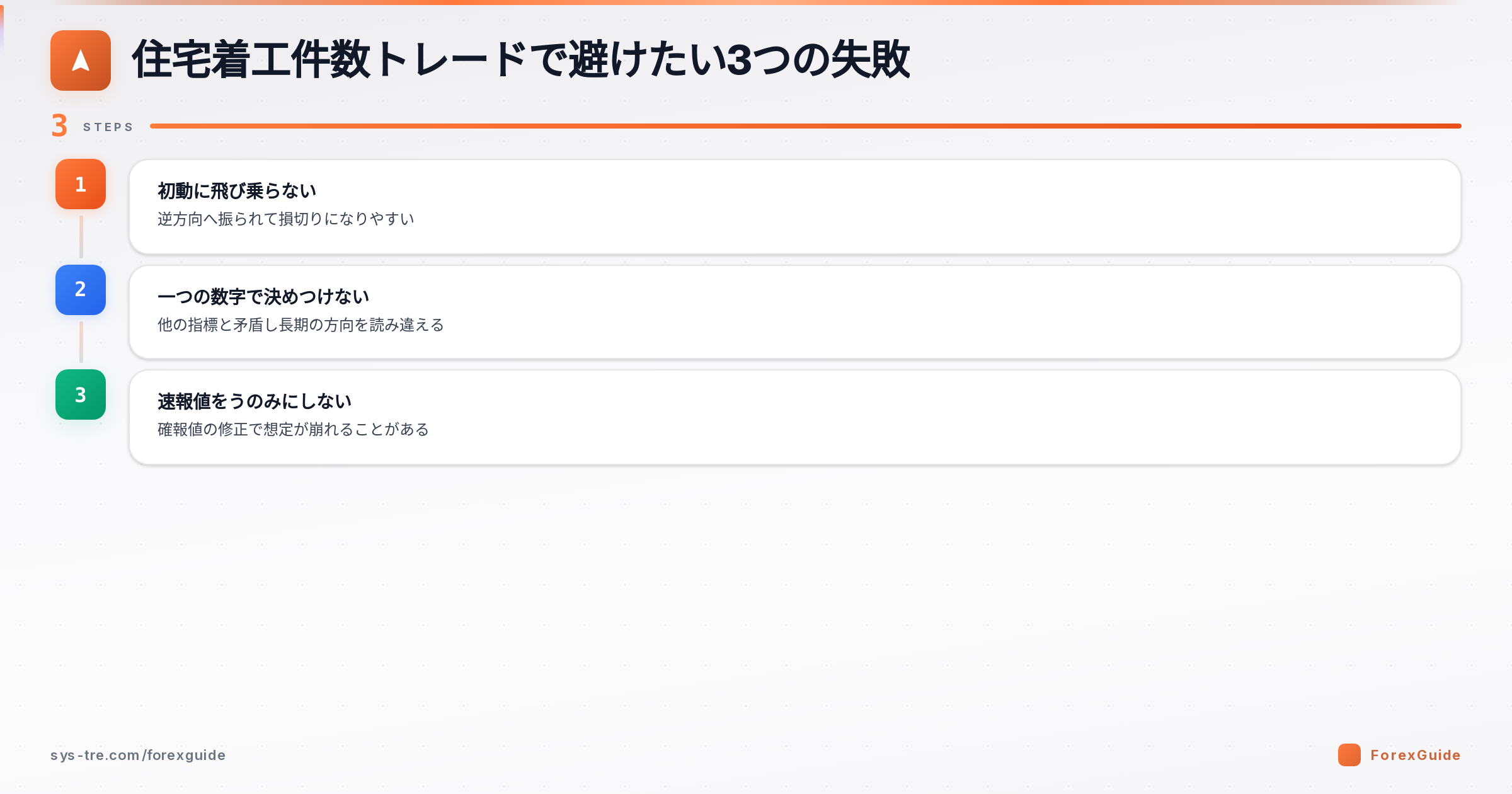 住宅着工件数トレードで避けたい3つの失敗の図解(住宅着工件数|シストレ.COM自社作成)
