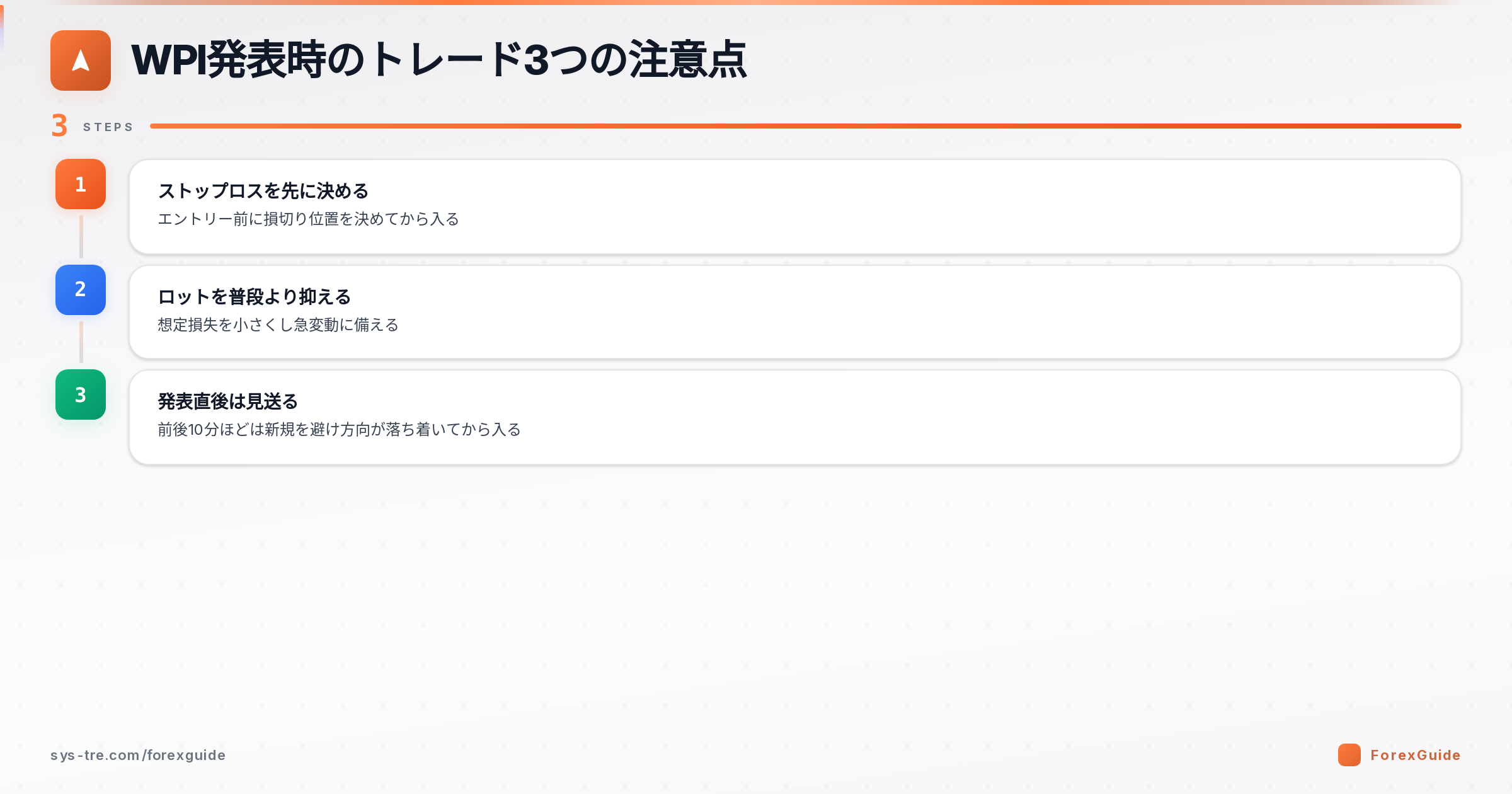 WPI発表時に守りたいトレード3つの注意点の図解（WPI｜シストレ.COM自社作成）