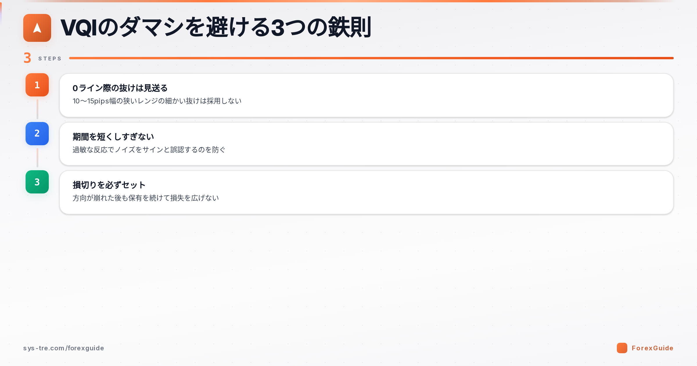 VQIのダマシを避ける3つの鉄則の図解（VQI｜シストレ.COM自社作成）