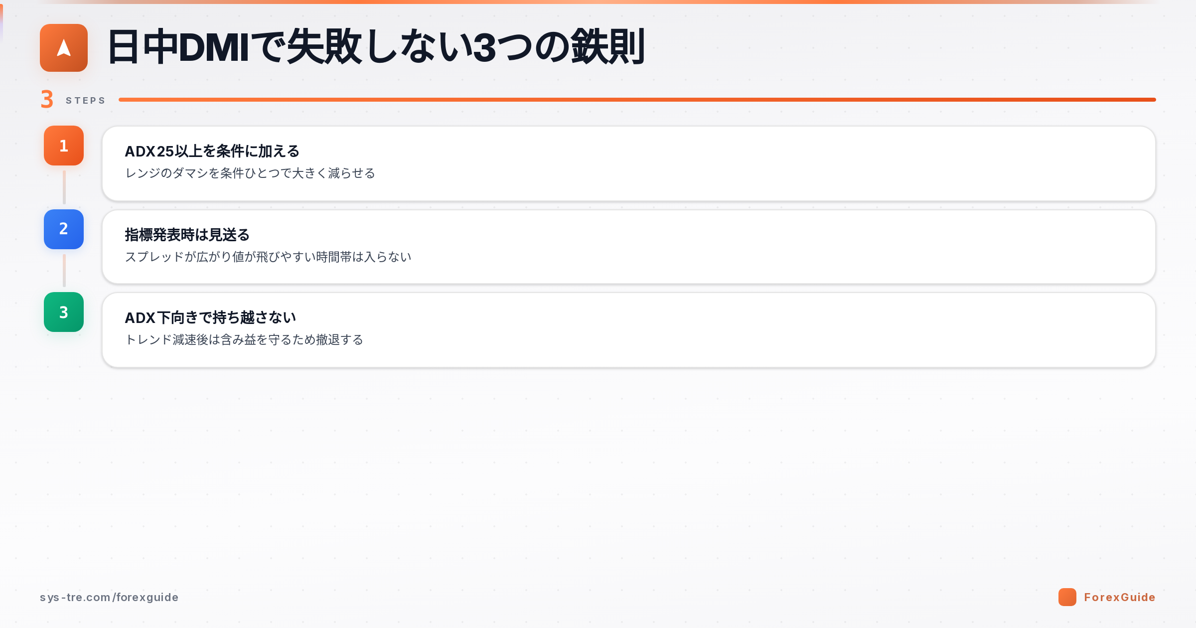 日中DMIで失敗しない3つの鉄則の図解(Intraday Directional Movement|シストレ.COM自社作成)