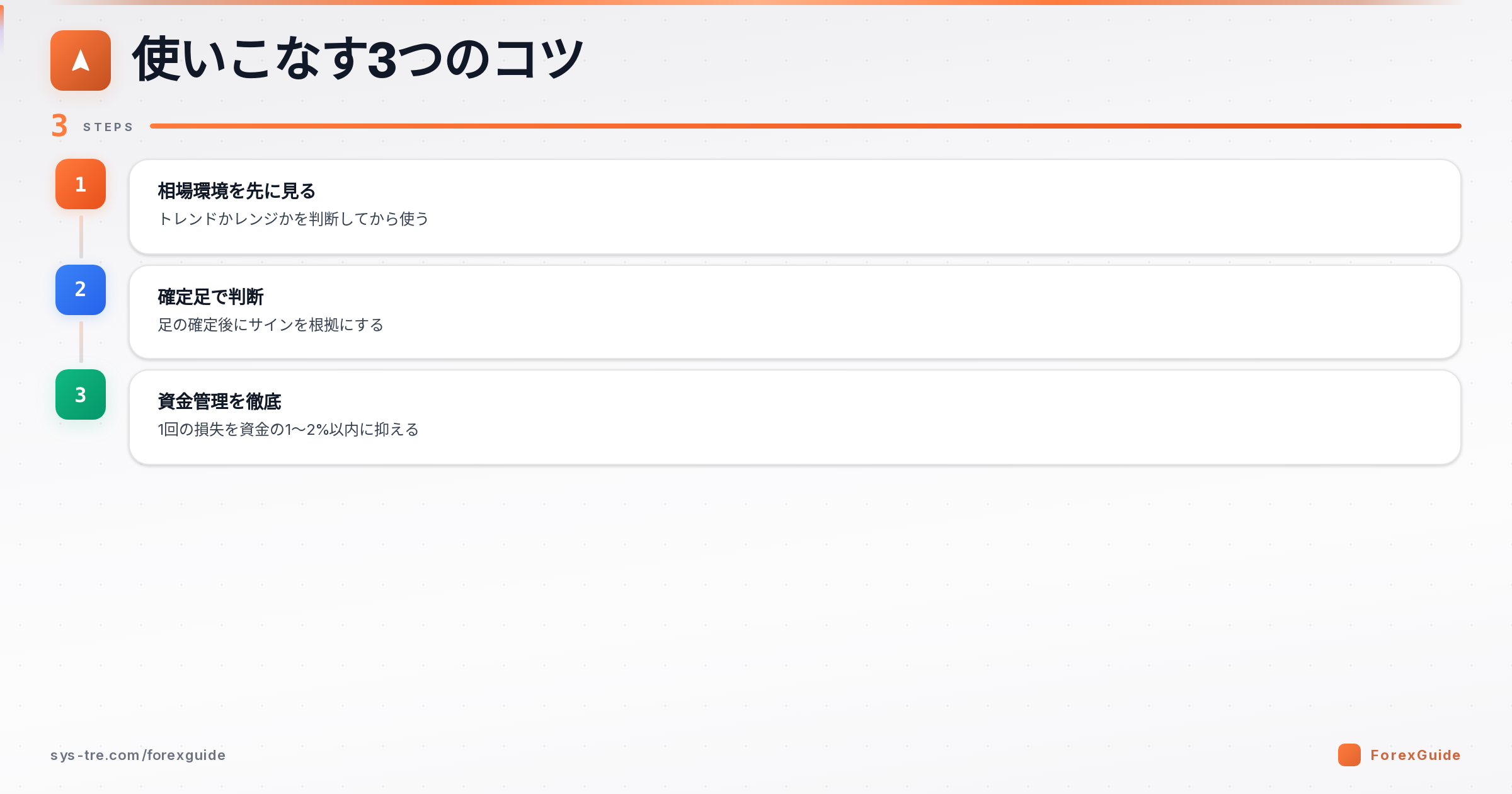 Adaptive RSIを使いこなす3つのコツの図解(Adaptive RSI|シストレ.COM自社作成)