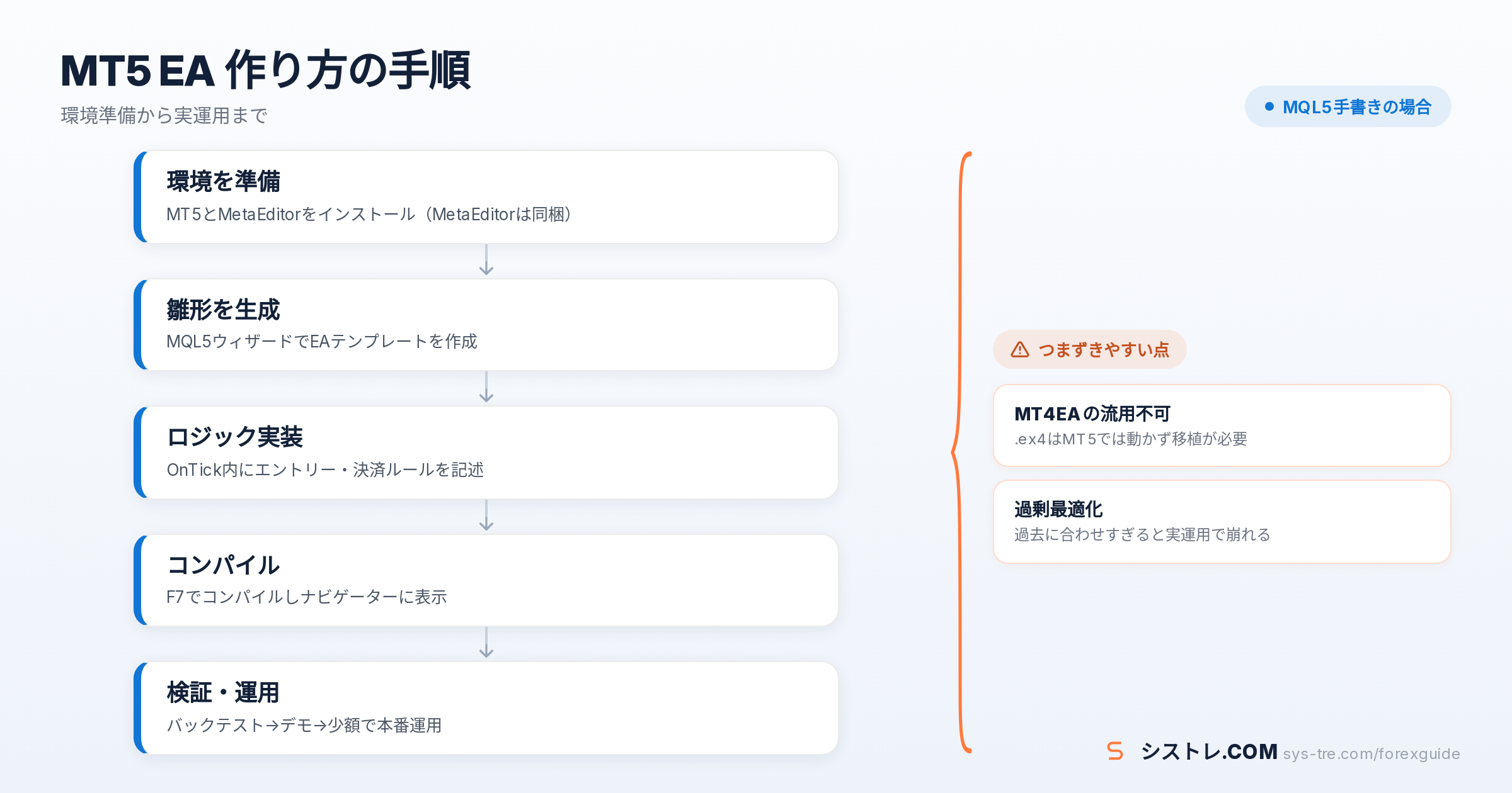 MT5 EA 作り方の解説図（inline_1）