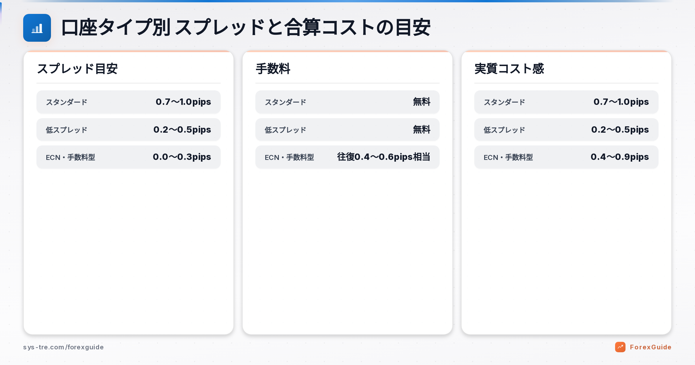EA スプレッドの解説図(inline_2)