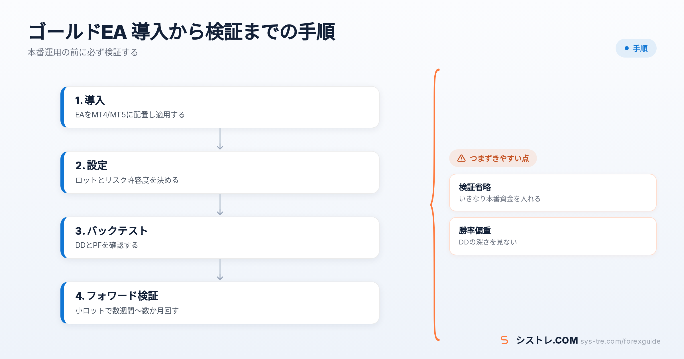 ゴールドEAの解説図(inline_1)