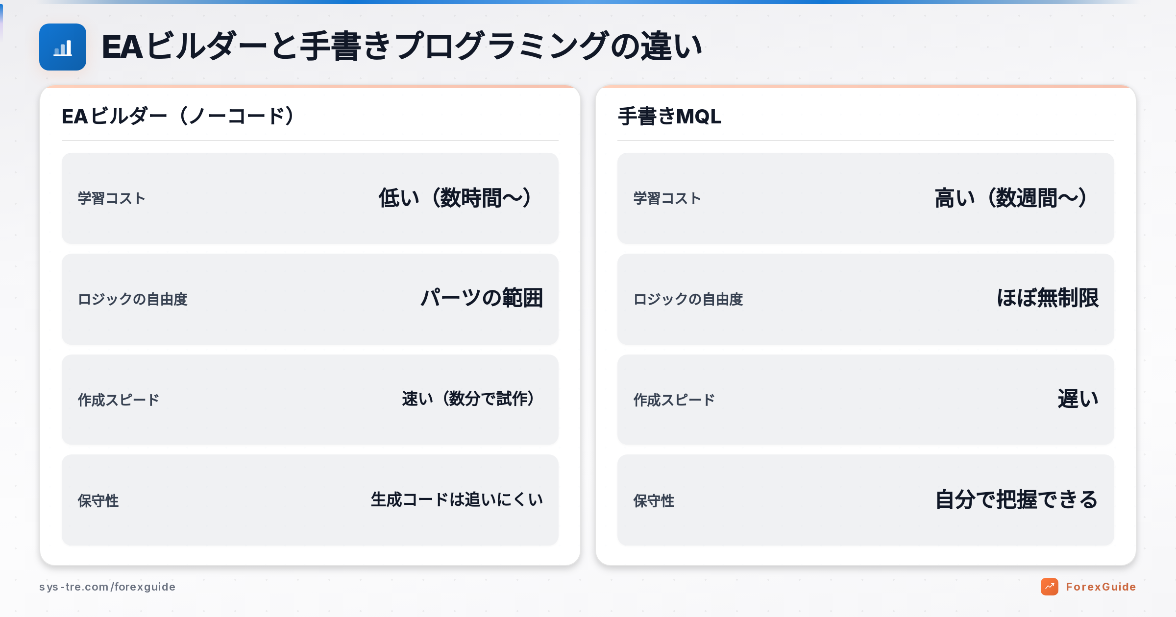EAビルダーの解説図(inline_1)