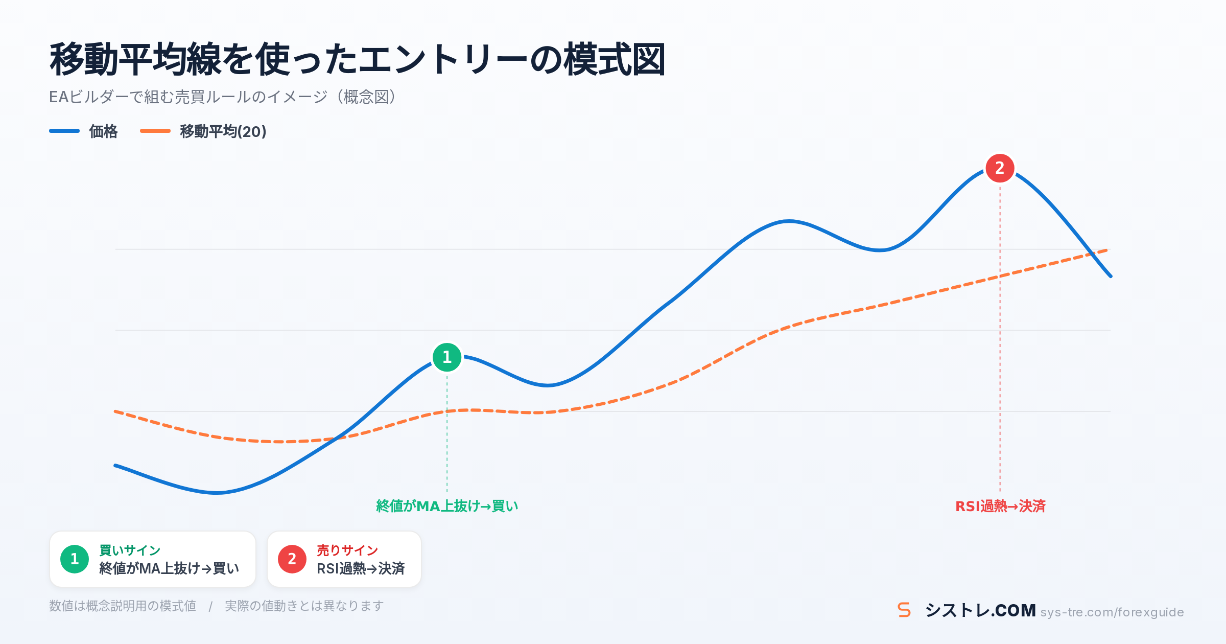 EAビルダーの解説図(inline_2)