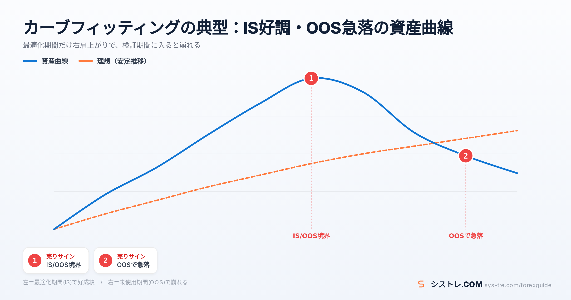 カーブフィッティングの解説図(inline_0)