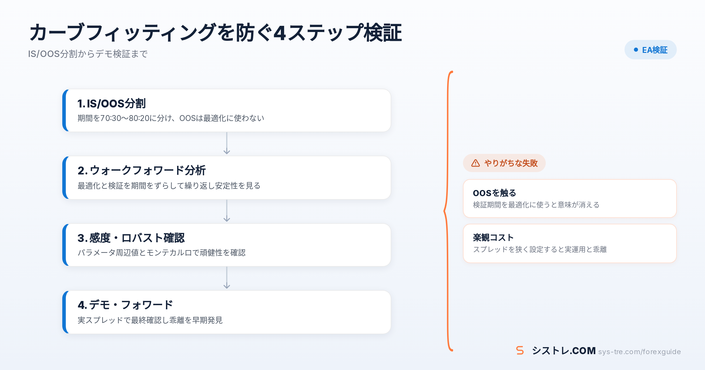 カーブフィッティングの解説図(inline_1)