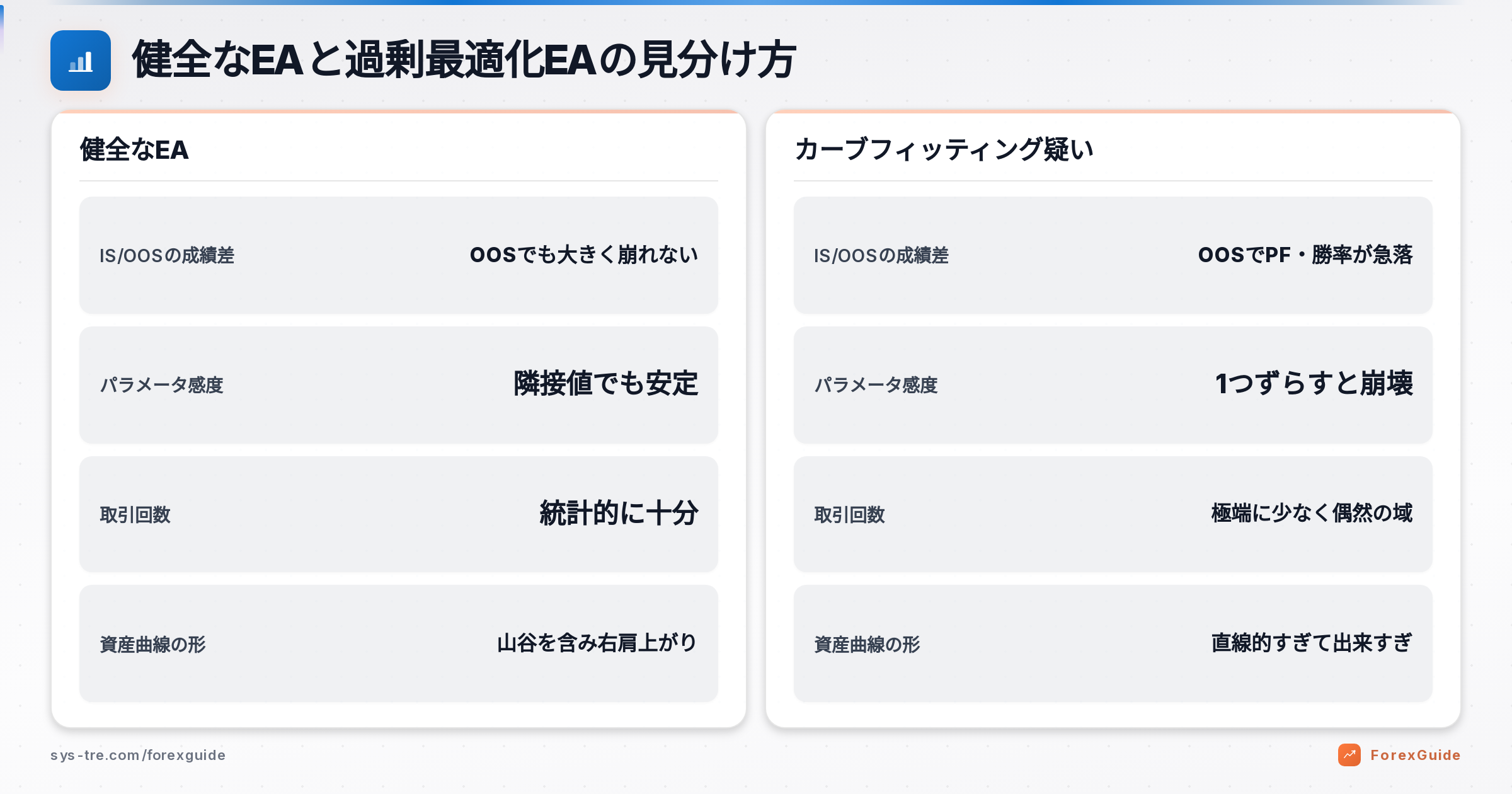 カーブフィッティングの解説図(inline_2)