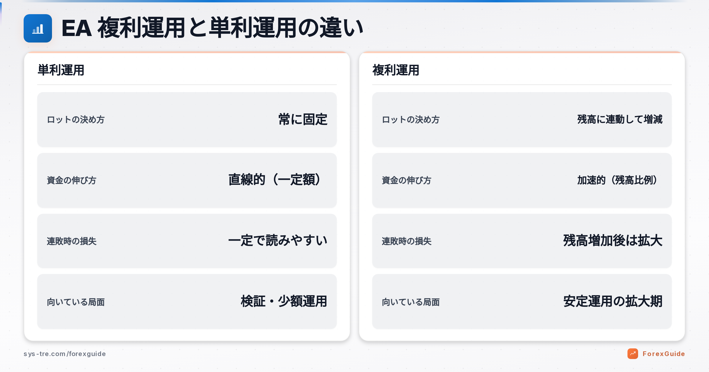 EA 複利運用の解説図(inline_1)