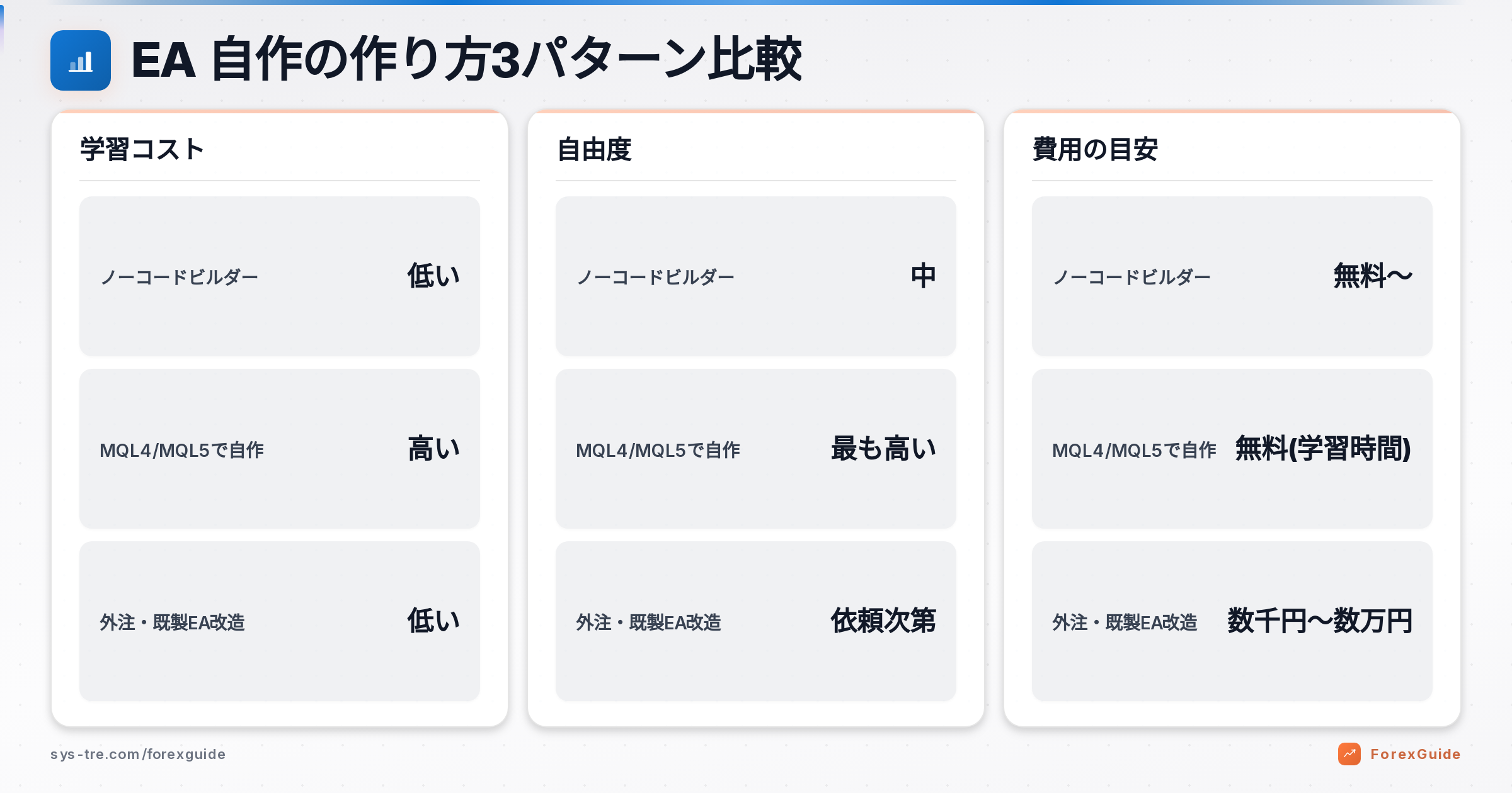 EA 自作の解説図(inline_0)